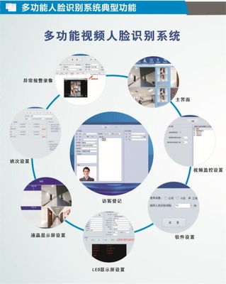 人臉識別門禁系統(tǒng) 大禾信息技術(shù)的創(chuàng)新解決方案